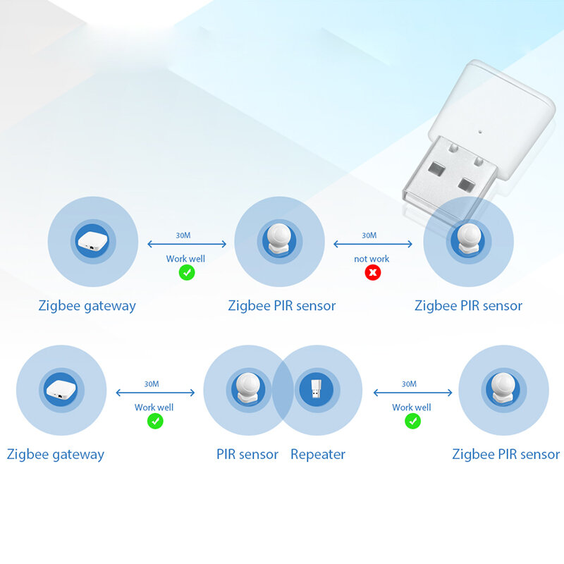 Сетчатый ретранслятор сигнала Zigbee, USB-порт, поддержка 20-30 м