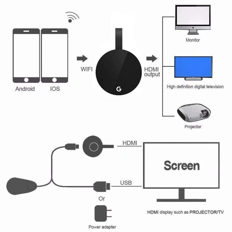 Nuevo WiFi pantalla inalámbrica Dongle TV Stick,ultra 4K,HDMI,HD 