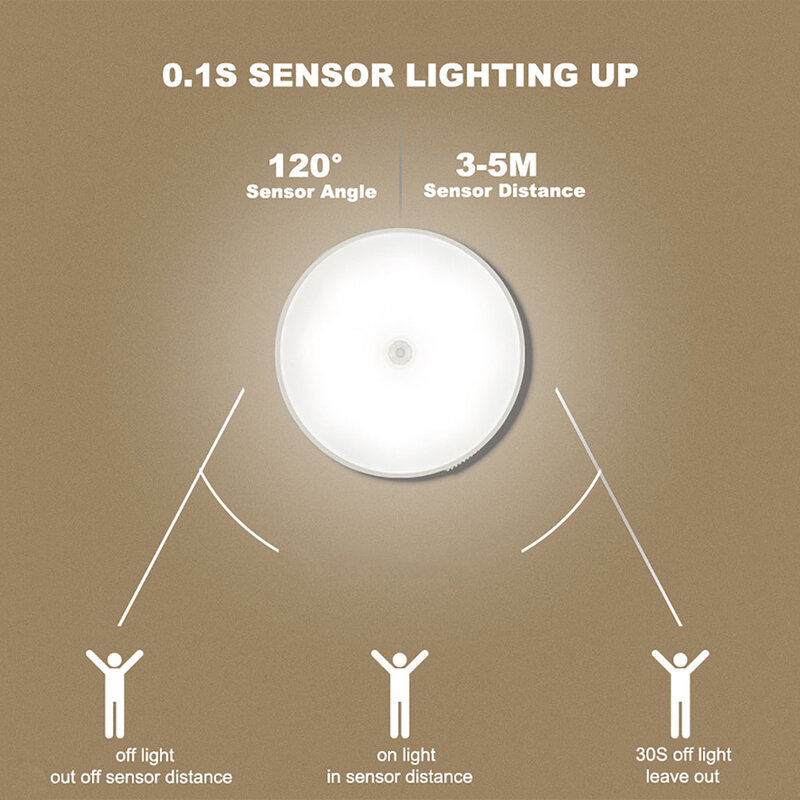 Sensor Gerak LED Lampu Malam Nirkabel Lampu Kamar Tidur USB Isi Ulang Hemat Energi Otomatis Lampu Induksi Tubuh untuk Dinding