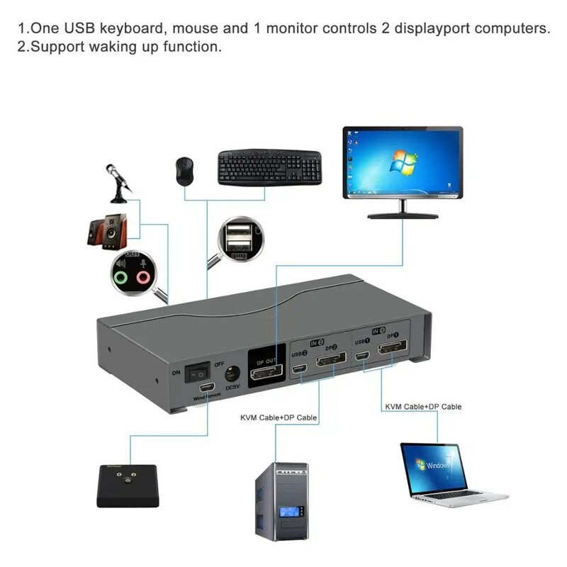 Commutateur KVM Displayport à 2 ports, commutateur KVM DP avec audio et résolution du microphone Jusqu'à 4K x 2K @ 60Hz 4:4:4, CKL-21DP
