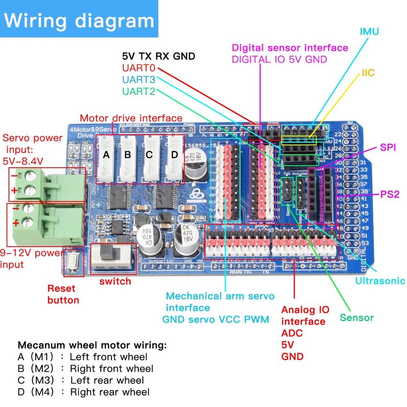 4 Way DC Motor Driver Board Compatible with Arduino MEGA2560 Mecanum Wheel Smart Robot Arm Car Expansion Board