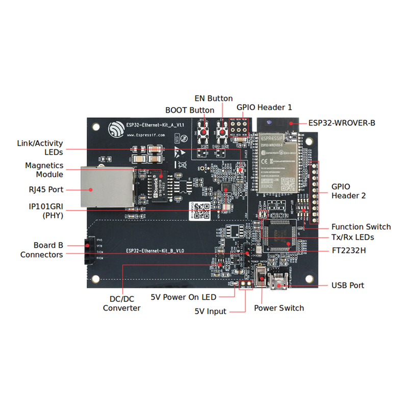 Esp32-ethernet-kit tecnologia Lexin Ethernet alla scheda di sviluppo Wi-Fi