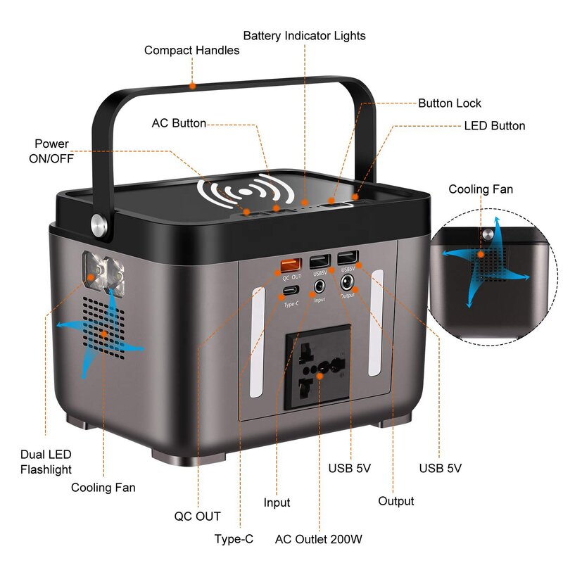 200W 60000Mah Portable Power Bank Station Ac 110V 120V 220V 240V Voor Thuis Outdoor camping Laptop Elektrisch Gereedschap Emergency Gebruik