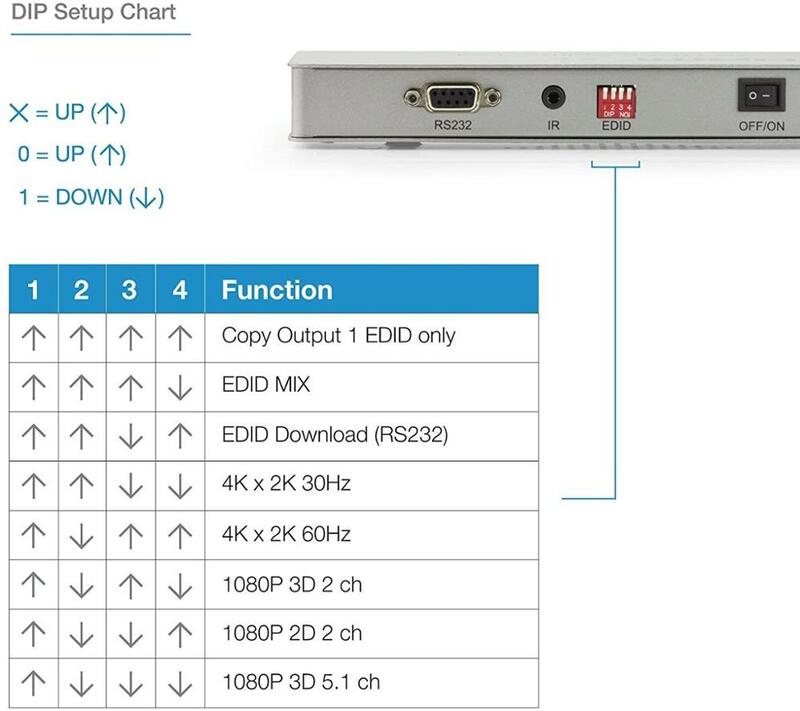 1x2 HDMI сплиттер 2 порта 1 в 2 Выход Ultra HD 4K/2K @ 60Hz (60 fps) HDR HDMI 2,0 HDCP 2,2 Full HD/3D 1080P DTS