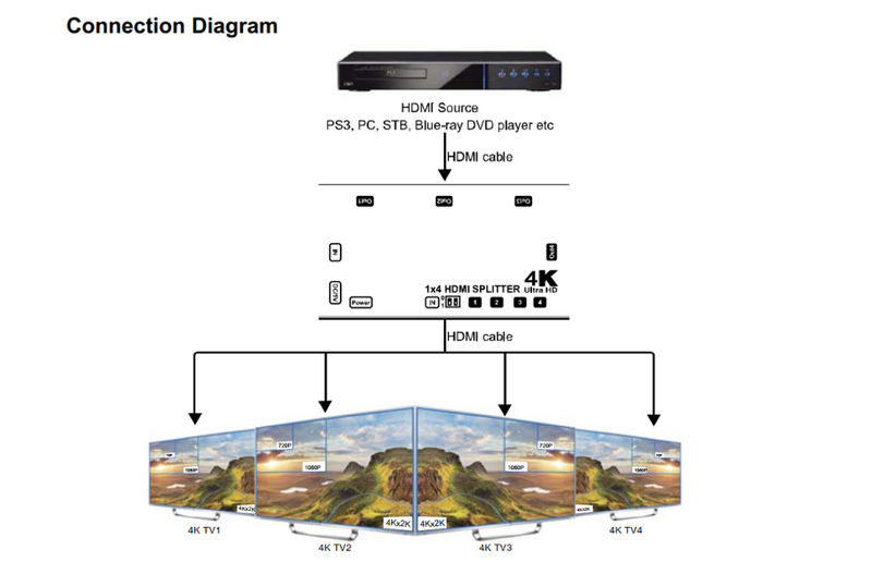 มัลติฟังก์ชั่120M H.265 AV HDMI Over IP Extender 4Kวิดีโอ/Multi Viewerทำงานร่วมกับCMPระบบ