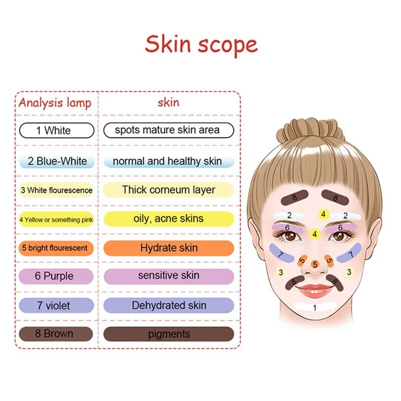 Sink-UV 분석기 우드 램프 확대 분석기, 피부 UV 분석기 우드 램프 피부 테스트 기계 여성용 미용 도구