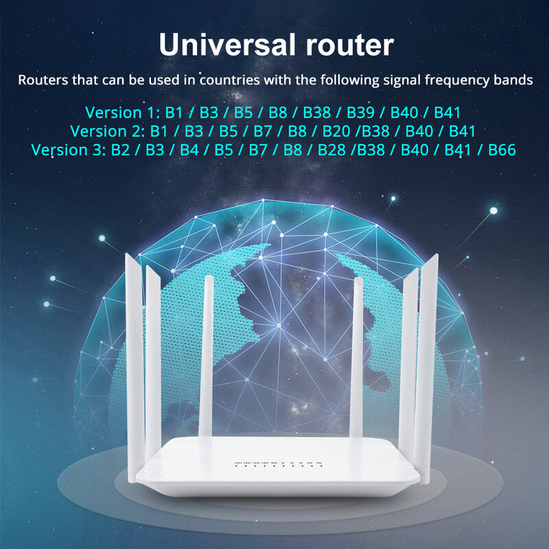 EDUP Router WiFi 4G 1200Mbps Router WiFi Nirkabel Slot Kartu SIM Router Rj45 LTE 2.4G/5GHz Dual Band 4G Router Hotspot Nirkabel