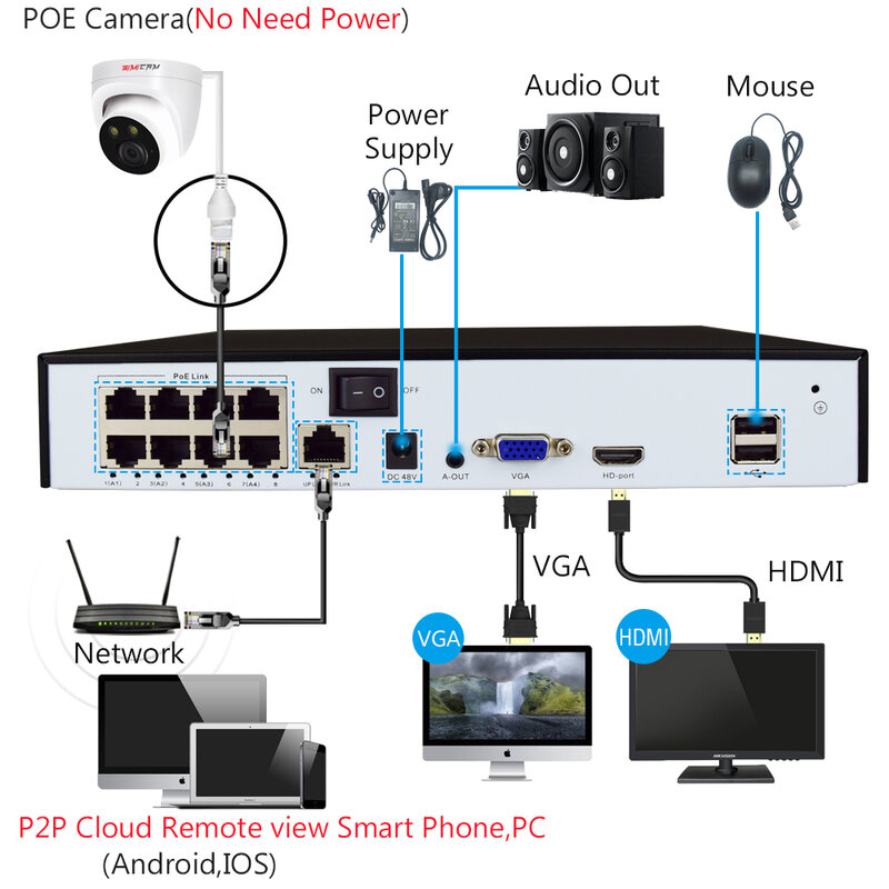 4K 8MP POE Color night vision H.265 IP Camera POE Smart Ai Human Detection Audio Double light Security Cam Video Surveillance