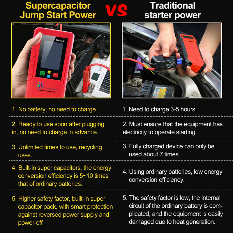 Draagbare 12V Auto-opladers Jump Starter Super Condensator Emergency Charger Tool