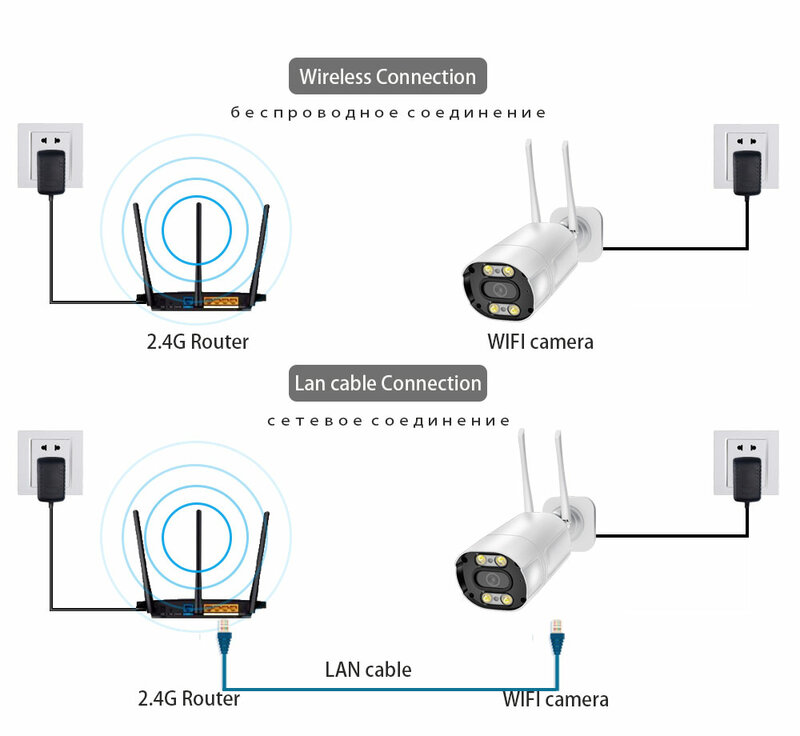 Sicherheit Kamera Outdoor 5MP WiFi Kamera Überwachung Kameras IP Kamera mit Zwei-Weg Audio IP66 Wasserdichte Farbenfrohes Nachtsicht