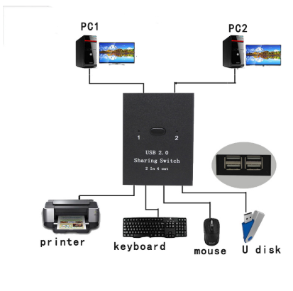 Boîte de partage USB 2.0 2 en 4 sorties, commutateur de partage manuel de clavier et de souris, imprimante pour ordinateur avec câbles