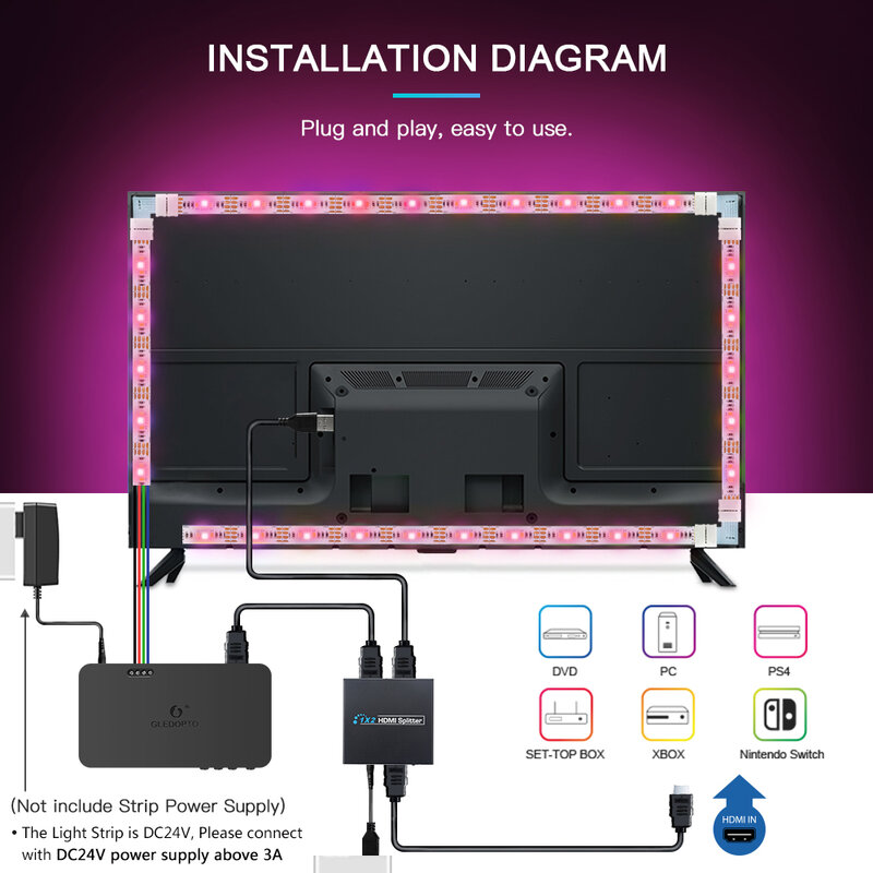 Gledopto LED TV Backlight HDMI Sync Box Kit RGB Led Light Strip 5M 12V Plug and Play Background Lighting For TV PC