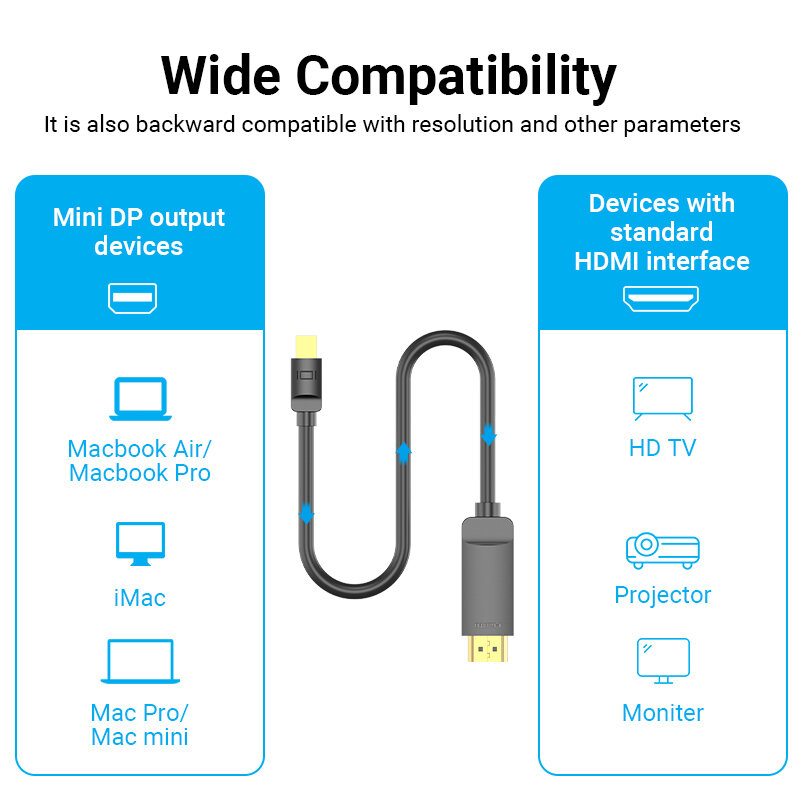 Chính Hãng Vention Cáp Chuyển Đổi Mini DisplayPort To HDMI 4K Thunderbolt Sang HDMI Dành Cho MacBook Air Pro Bề Mặt Màn Hình Máy Chiếu Mini DP Để HD