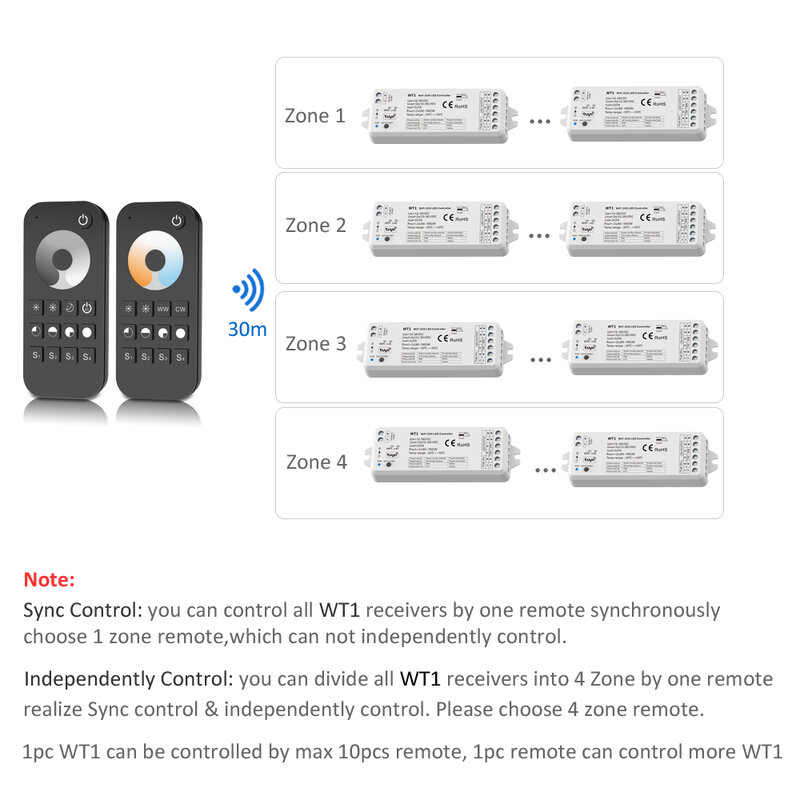 Tuya – variateur LED 12V 24V Smart Life 2.4G, RF, Wifi, WW, CW, CCT, télécommande, contrôleur de bande, fonctionne avec Yandex, Alice, Alexa