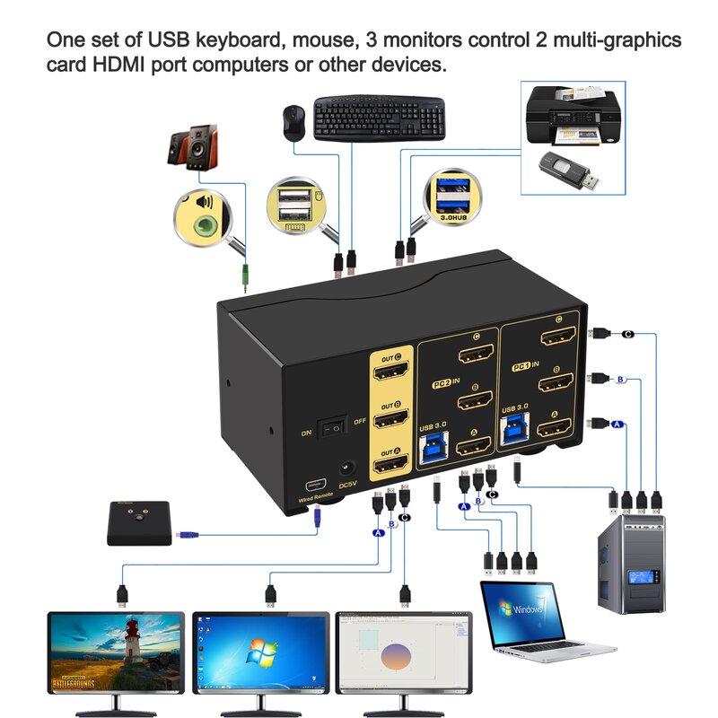 Switch HDMI KVM com Áudio e USB 3.0, Display Estendido, 4K @ 60Hz, 4:4:4:4, Monitor Triplo, 2 Portas