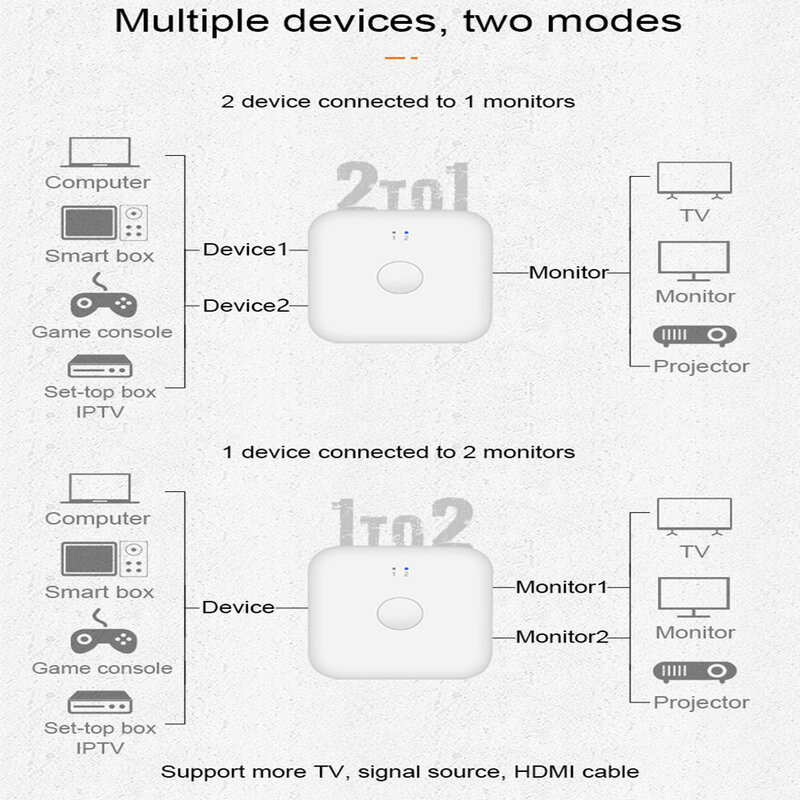 4K Hdmi-Compatibel 1.4 Bi-Directionele Schakelaar Splitter 1X2 & 2X1 Kvm 4K @ 30Hz 2K @ 60Hz Voor Multi Bron En Displays Switch Hd 1.4