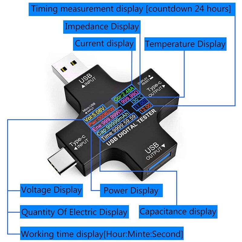 USB C Tester,2 In 1 Tipe C USB Tester Layar Warna IPS Digital Multimeter, Tegangan, Arus, Daya, Resistensi, Suhu, dengan Klip