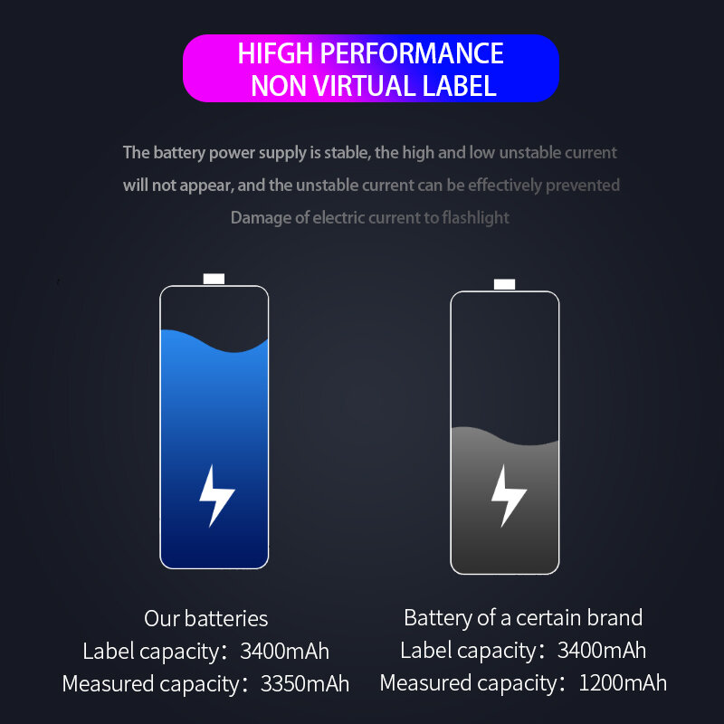 EXPUNKN NCR 18650 3.7 v 3400mah akumulator litowy 100% nowy oryginalny 18650 pilas recargables do baterii latarki