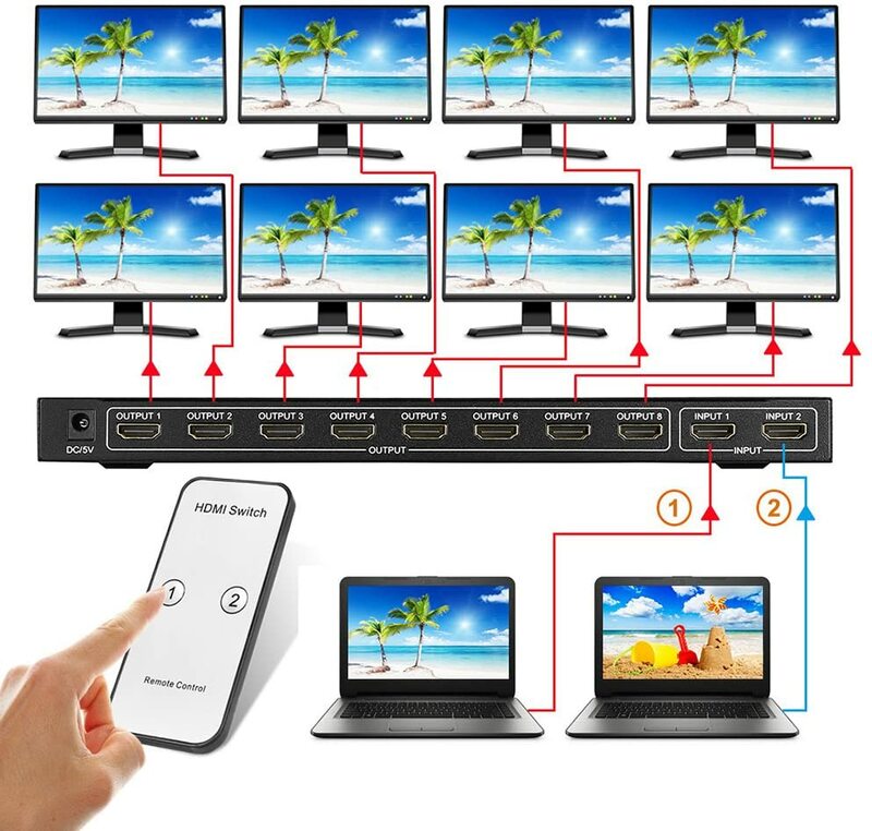 Divisor HDMI Full HD 4K, conmutador de vídeo HDMI 2x8 Split 2 in 8 Out, pantalla Dual para DVD, PS3, Xbox con alimentación (tipo 1) (2x8) (2x8)