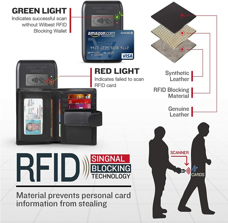 ผู้ชายหนังแท้กระเป๋าสตางค์กระเป๋าสตางค์ RFID ผู้ถือบัตรโปร่งใส Windows Bank หมายเหตุช่องเหรียญสีดำ