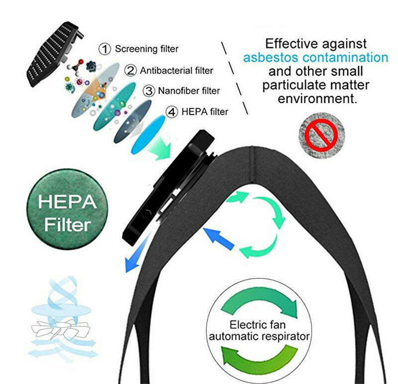2020 Face Mask PM2.5 Smart Dustproof Electric Filter  Маска Industrial Dust Breathing Protection Rechargeable Mascarilla Masque