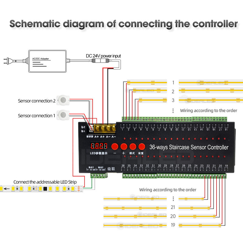 PIR 센서 계단 조명 36 채널 스트립 컨트롤러 2 in 1 자동 야간 조명 COB 유연한 LED 스트립 DC24V 테이프 조명, 스텝 램프