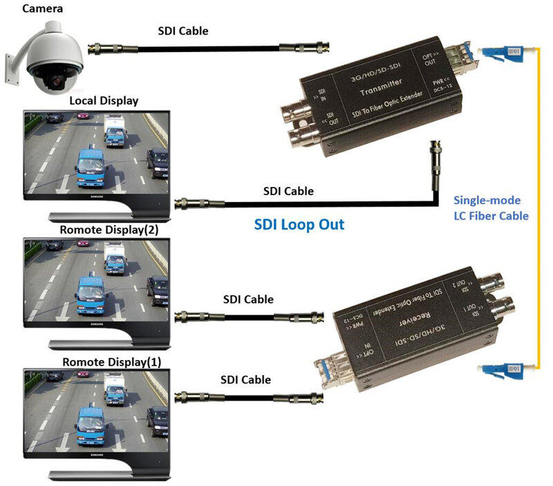 Conversor da fibra de hd sdi com saída dupla de HD-SDI 1080i sdi suporte do conversor dos meios da fibra ótica loop para fora 1080 @ 30hz sdi-fibra