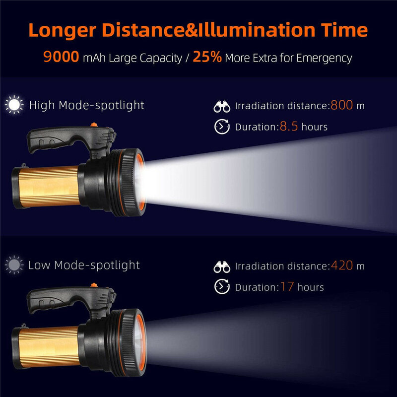 60000LM 80W Flashlight Long Use USB Rechargeable 800m Long Range Power Camping LED Torch Waterproof Searchlight With Sidelight