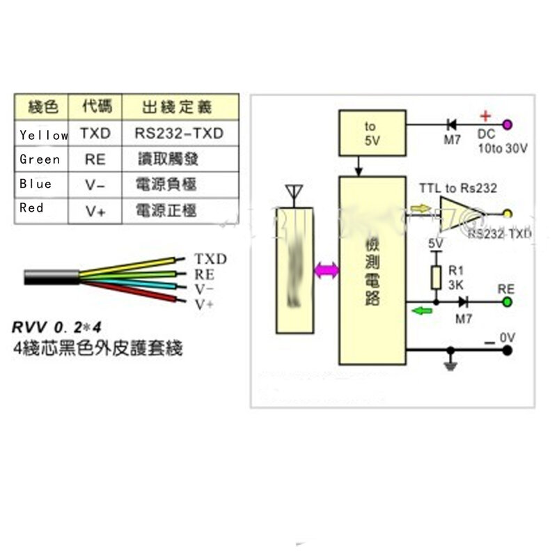 光センサー制御カードリーダー,EMR-02A Ghz rs232,125/plc,工業用,低周波
