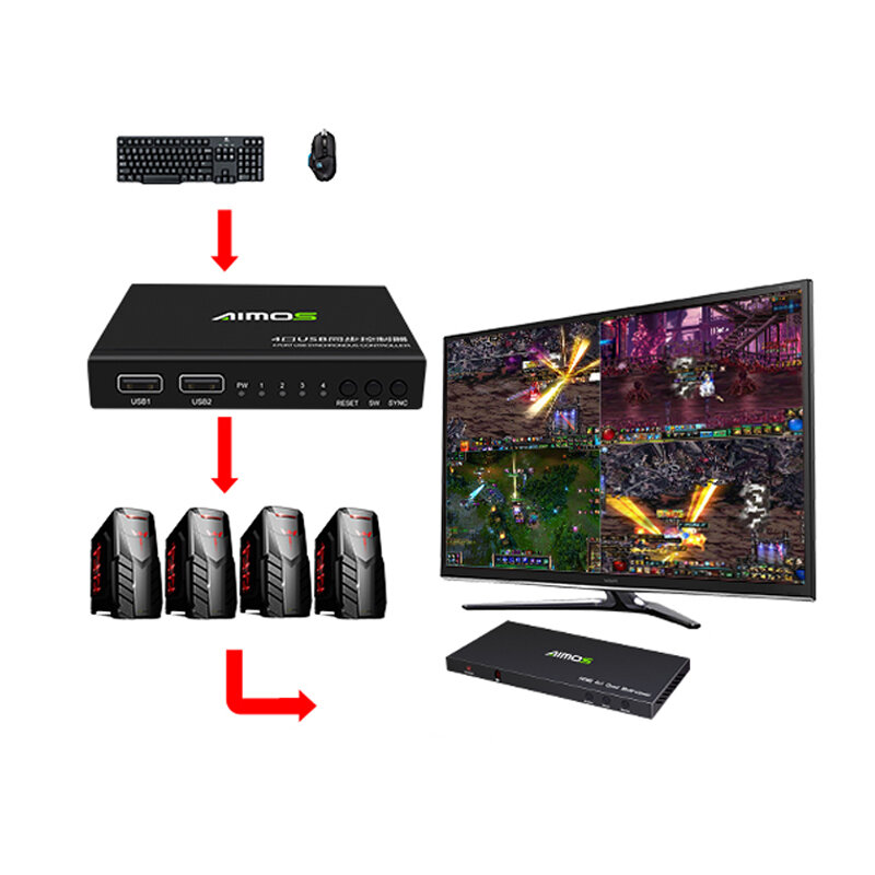 4ポートusb kvmスイッチ,4つのpcポート,共有プリンター,キーボード,マウス,ビデオディスプレイ用
