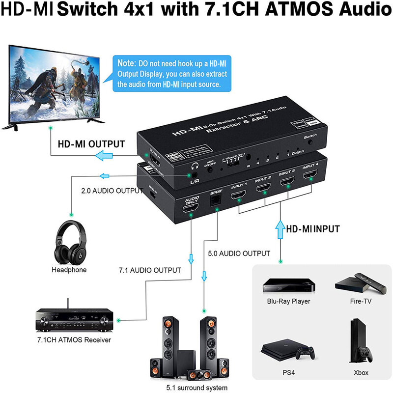 HDMI Audio Extractor 4K HD-MI SPDIF Converter 5.1 HD-MI untuk HD-MI untuk RCA Splitter Optik TOSLINK Switch Digital 7.1 HD-MI Adaptor