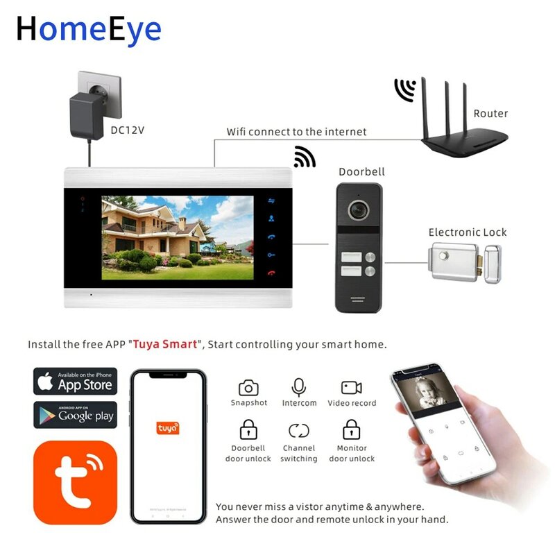 TuyaSmart-앱 원격 잠금 해제 IP 비디오 도어 폰, 와이파이 비디오 인터콤 2-아파트 2-도어 960P 홈 보안 액세스 제어 시스템