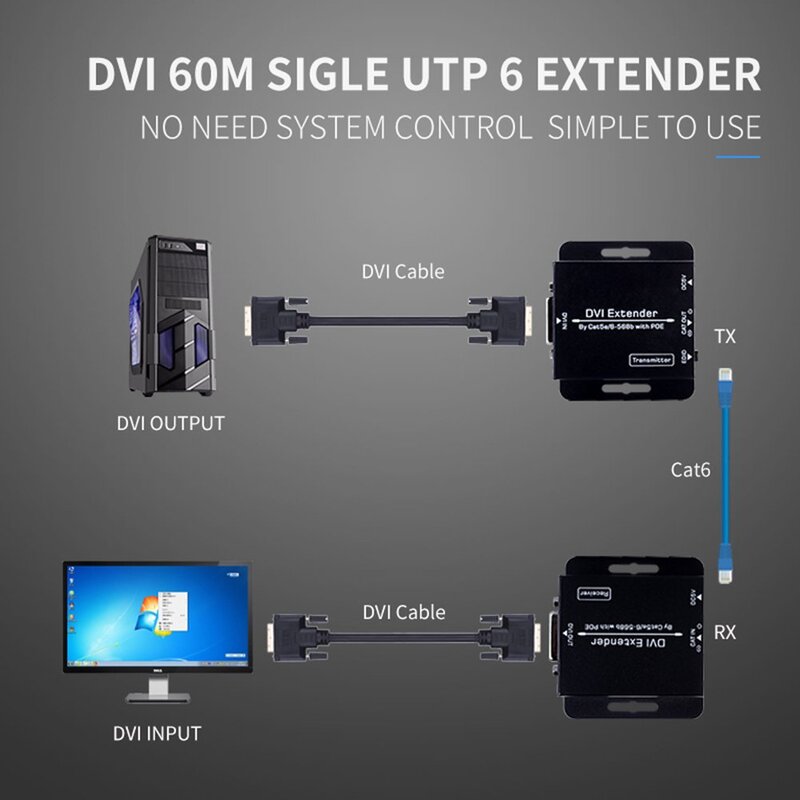 60m 1080P DVI Extender na pojedyncze CAT5e/6 kabel Ethernet z EDID /POE mocy