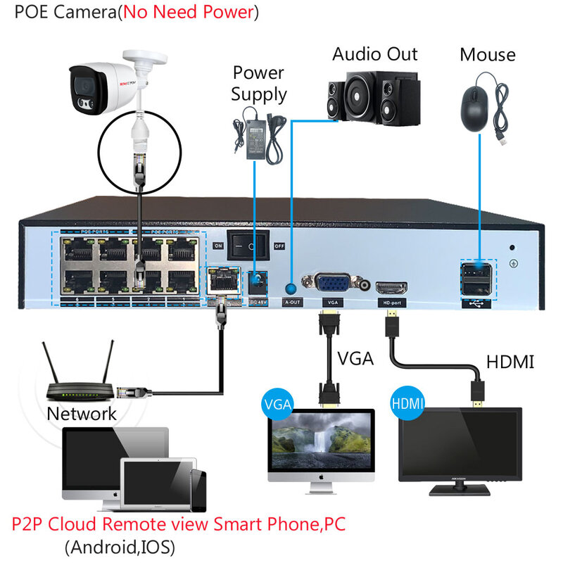 야외/실내 IP 보안 비디오 감시 카메라, 8MP, 4K, 3840x2160, PoE, IP66 방수, NVR 4MP 5MP 4K 사용 옵션