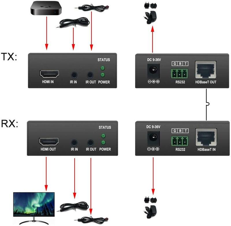 HDBaseT-extensor HDMI 4K @ 30Hz(40m) 1080P @ 60Hz(70m) sobre Cat5e/6/7, compatible con YUV 4:4:4 Y Control IR bidireccional, 1 par