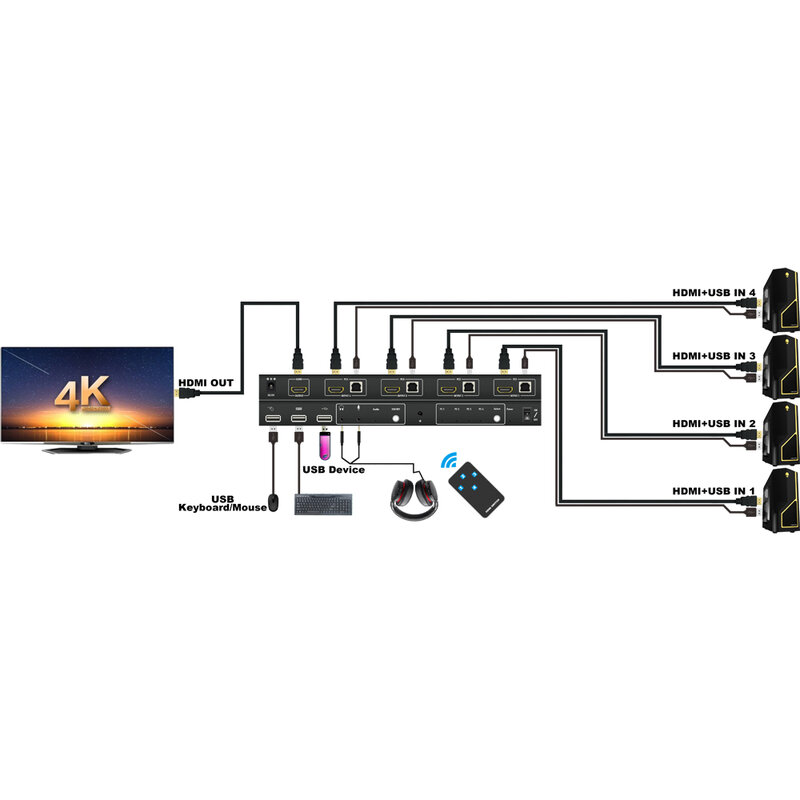 KVM Switch 4K 60Hz compatible con HDMI, consola 4x1 para compartir teclado, ratón, enchufe para impresora y separador de Paly, sonido de vídeo, HUB de tarjeta USB