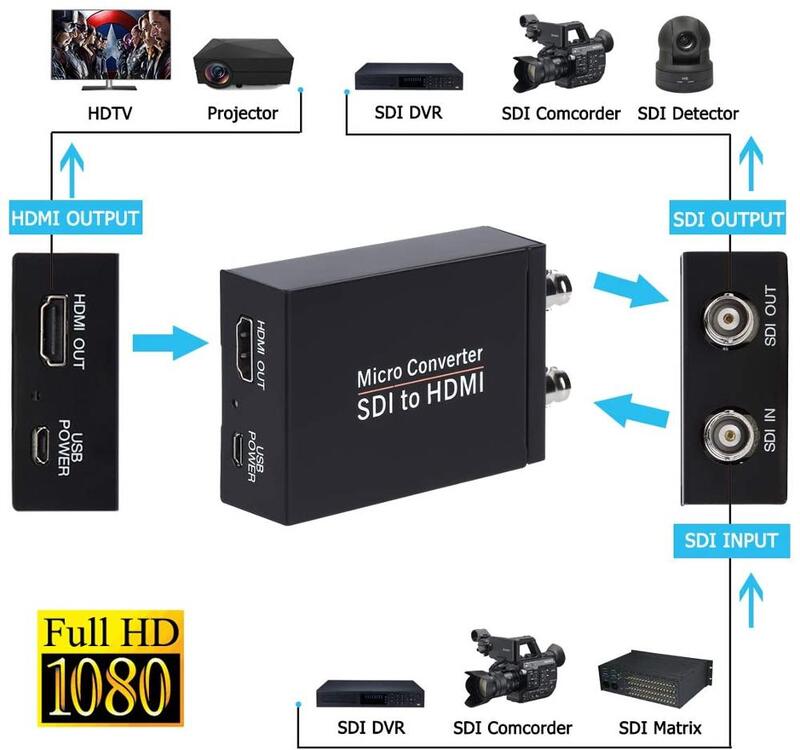 HD-SDI da 3G-SDI a convertitore HDMI SDI a HDMI Audio De-incorporatore supporto rilevamento automatico del formato e Audio Stereo