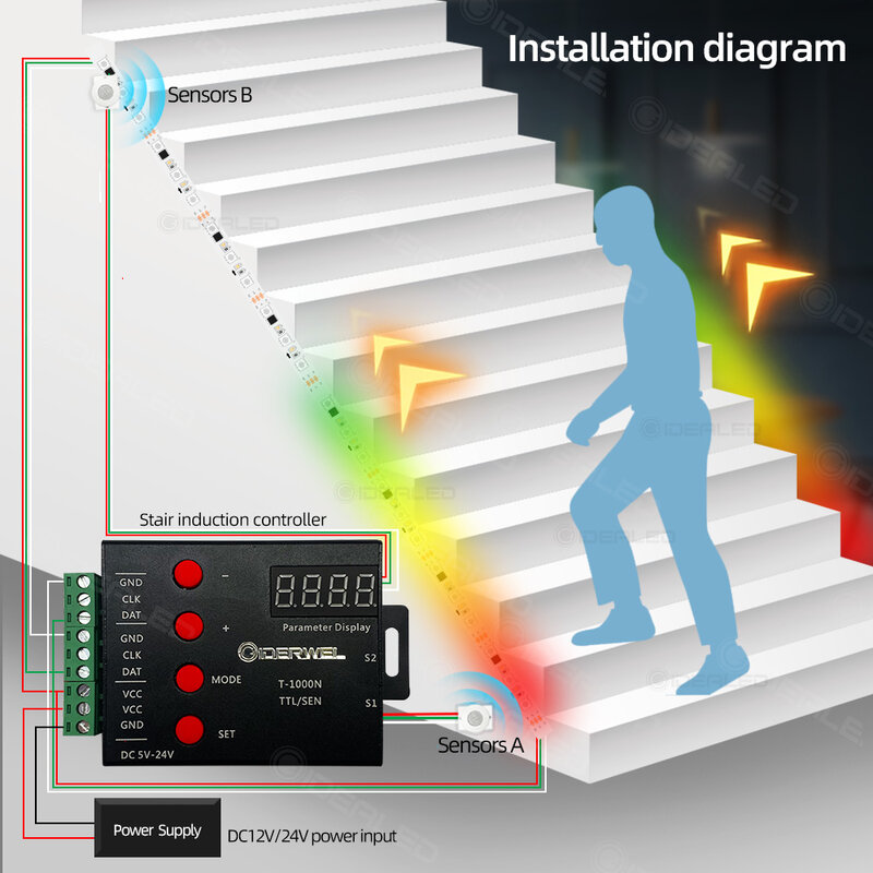 Controlador de tira de luces LED para escaleras, cinta de luces LED RGB direccionable con Sensor de movimiento PIR para controlar cada luz de escalera, debajo del gabinete