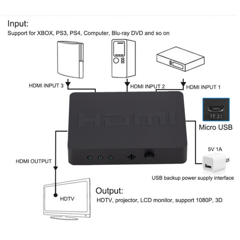Hdmi-kompatibel Splitter 3 Port Hub Box Auto Switch 3 In 1 Out Switcher 1080P Hd 1.4 Remote Control untuk Proyek Hdtv Xbox360 Ps3