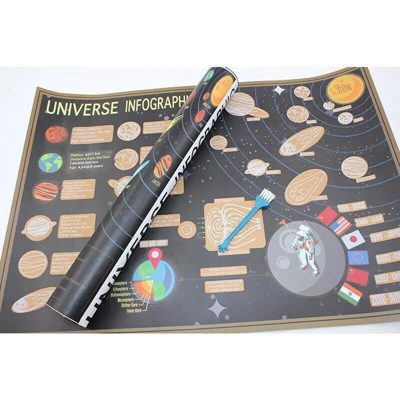 Universo Sistema Zero Mapa Big 575x418mm Crianças Mapa Do Mundo Globo Arranhões Dekoracje Wereldkaart Ensino Material Escolar Presente