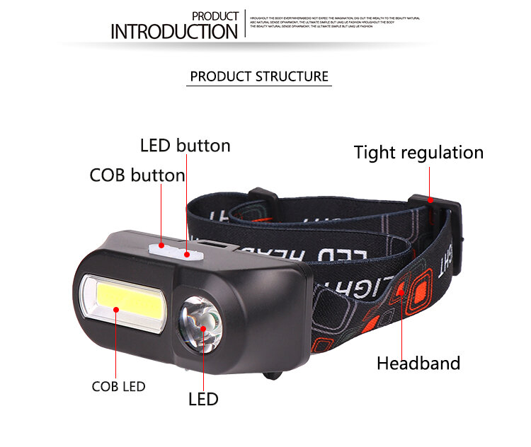XPE + COB LED 전조등 사용 18650 배터리 헤드 라이트 USB 충전식 헤드 램프 방수 헤드 라이트 캠프 헤드 프론트 라이트
