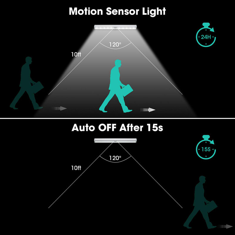 Lâmpada noturna led com sensor de movimento, luz regulável, usb, recarregável, 6/10/20/24/30 leds, para armário, cozinha, guarda-roupa