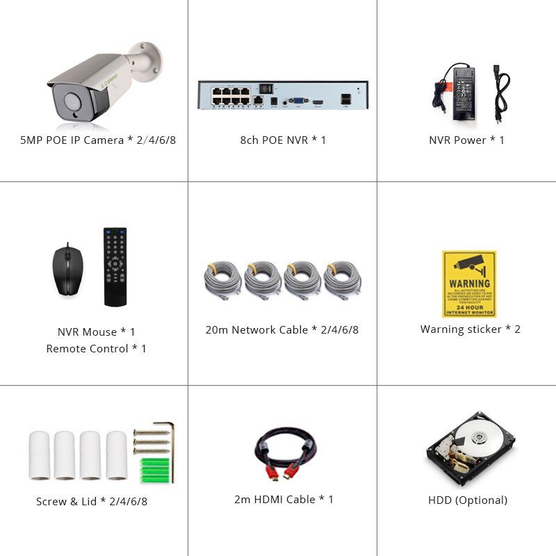 New 25fps 5MP Face Detection POE IP Camera Security System Kits Audio Waterproof CCTV Video Surveillance AI Onvif NVR