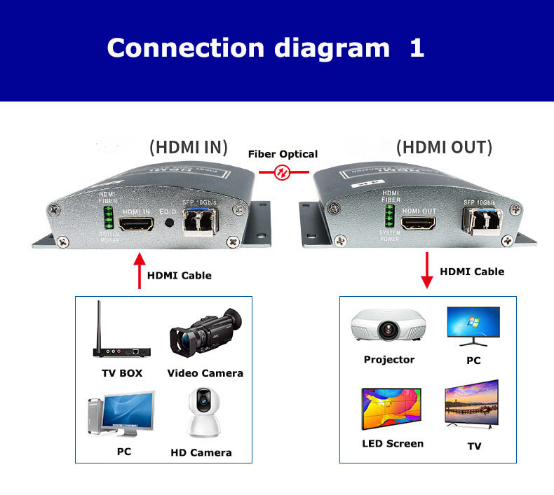 TLT-TECH 1080P HDMI Fiber Optic Converter สนับสนุน USB ควบคุม20Km Fiber Optical Extender Loop Out Over SC สายไฟเบอร์