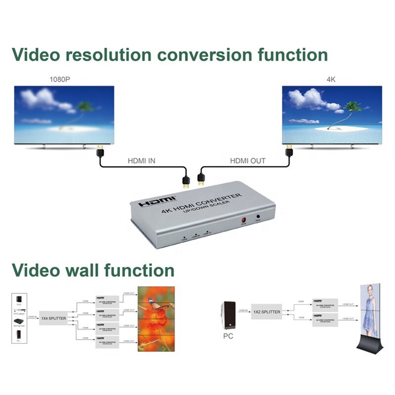 Светодиодный ЖК-видеопроцессор, настенный hdmi видеоконтроллер с регулировкой разрешения от 1080P до 4K