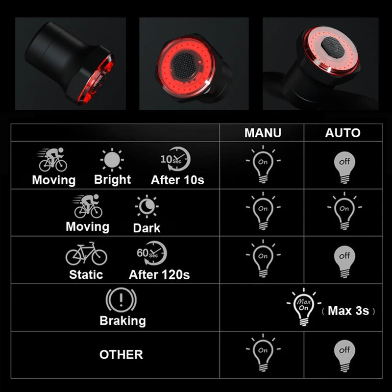 NEWBOLER Lampu Belakang Sepeda Pintar Sensor Rem Mulai/Berhenti Otomatis IPx6 Pengisi Daya USB Tahan Air Lampu Belakang Sepeda Lampu LED Sepeda