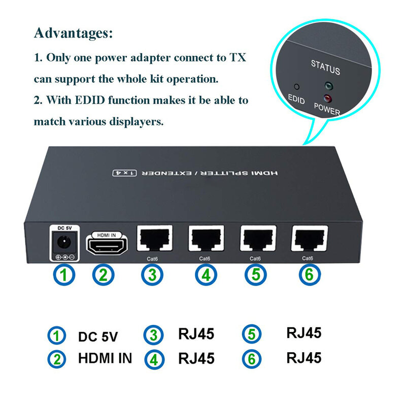 Extensor divisor HDMI de gran calidad, 200 pies, 1x4, 60m sobre UTP RJ45 Cat5e Cat6, Cable compatible con HD 1080P, 1 transmisor a 4 receptores