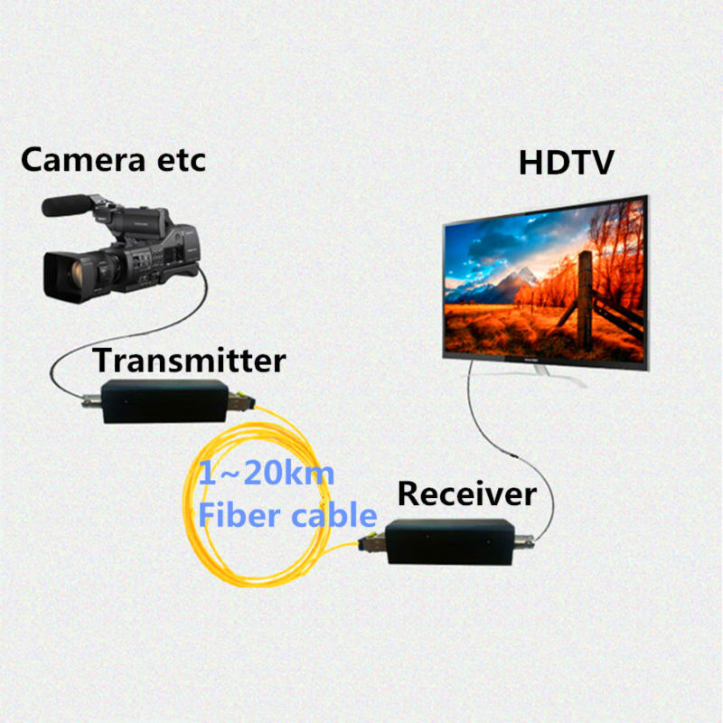 Mini 3G HD SDI BNC untuk Serat Optik Media Converter Audio 1080P HD SDI Lebih dari Fiber Optic Video transceiver Extender 20Km