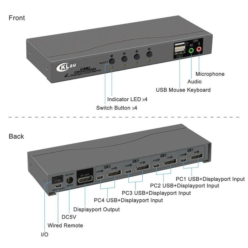 Commutateur Displayport KVM 4 ports, commutateur DP KVM, résolution de Microphone et Audio jusqu'à 4K x 2K @ 60Hz 4:4:4