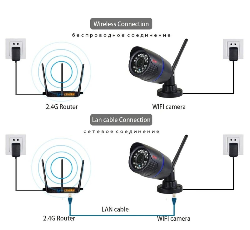 Simicam – caméra de Surveillance extérieure IP Wifi intelligente 5MP 2KHD, ONVIF P2P, Audio, avec port carte SD, sans fil, ICSee